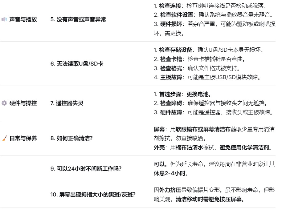 廣告機問題與方案速查表.jpg 廣告機問題與方案速查表.jpg